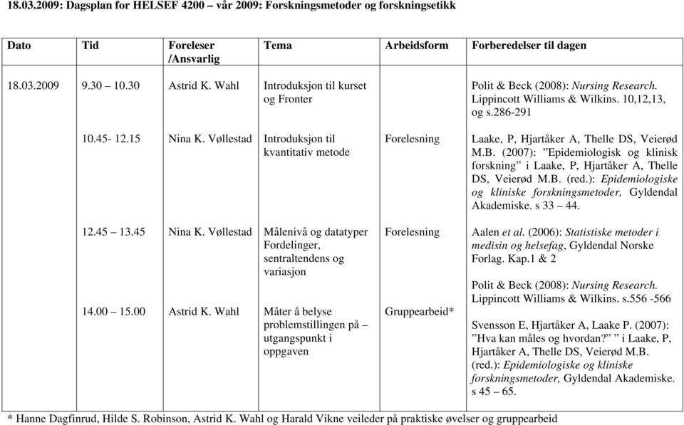 (2007): Epidemiologisk og klinisk forskning i Laake, P, Hjartåker A, Thelle DS, Veierød M.B. (red.): Epidemiologiske og kliniske forskningsmetoder, Gyldendal Akademiske. s 33 44. 12.45 13.45 14.00 15.