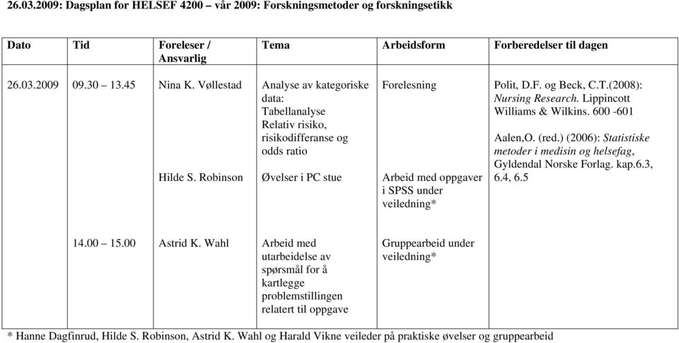 og Beck, C.T.(2008): Nursing Research. Lippincott Williams & Wilkins. 600-601 Gyldendal Norske Forlag. kap.6.3, 6.4, 6.5 14.00 15.