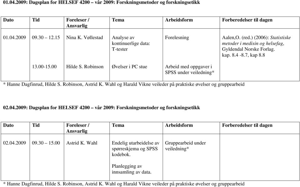 00 oppgaver i SPSS under * Hanne Dagfinrud,, og Harald Vikne veileder på praktiske øvelser og gruppearbeid 02.04.