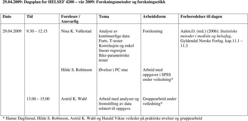 T-tester Korrelasjon og enkel lineær regresjon Ikke-parametriske tester Gyldendal Norske Forlag. kap.11.