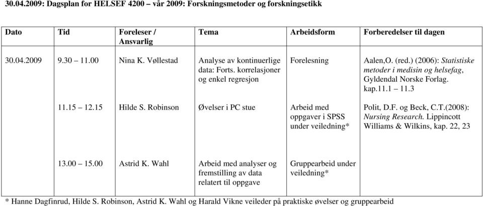 15 oppgaver i SPSS under Polit, D.F. og Beck, C.T.(2008): Nursing Research. Lippincott Williams & Wilkins, kap. 22, 23 13.