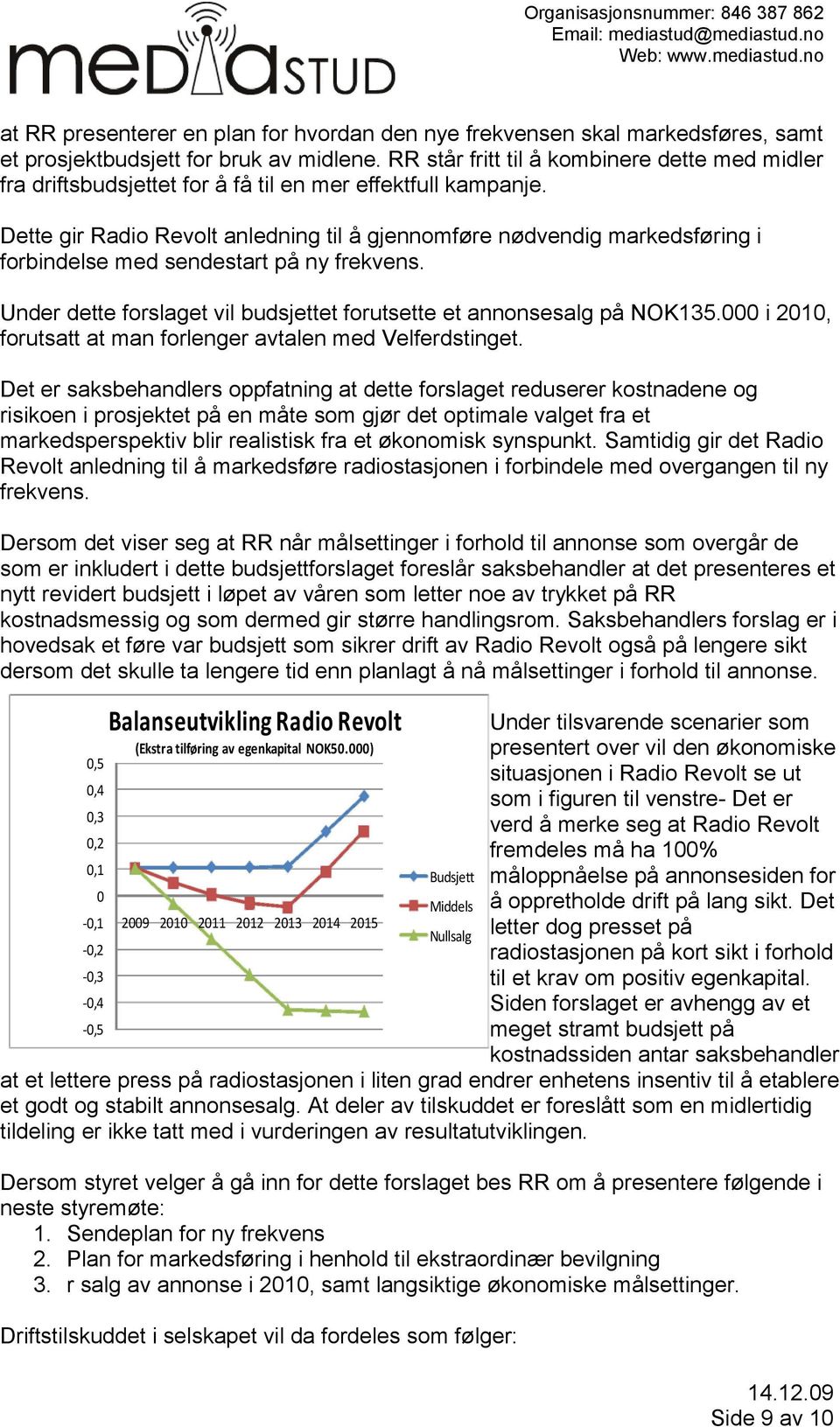 Dette gir Radio Revolt anledning til å gjennomføre nødvendig markedsføring i forbindelse med sendestart på ny frekvens. Under dette forslaget vil budsjettet forutsette et annonsesalg på NOK135.