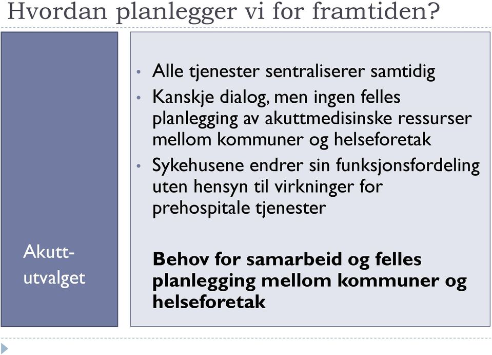 akuttmedisinske ressurser mellom kommuner og helseforetak Sykehusene endrer sin