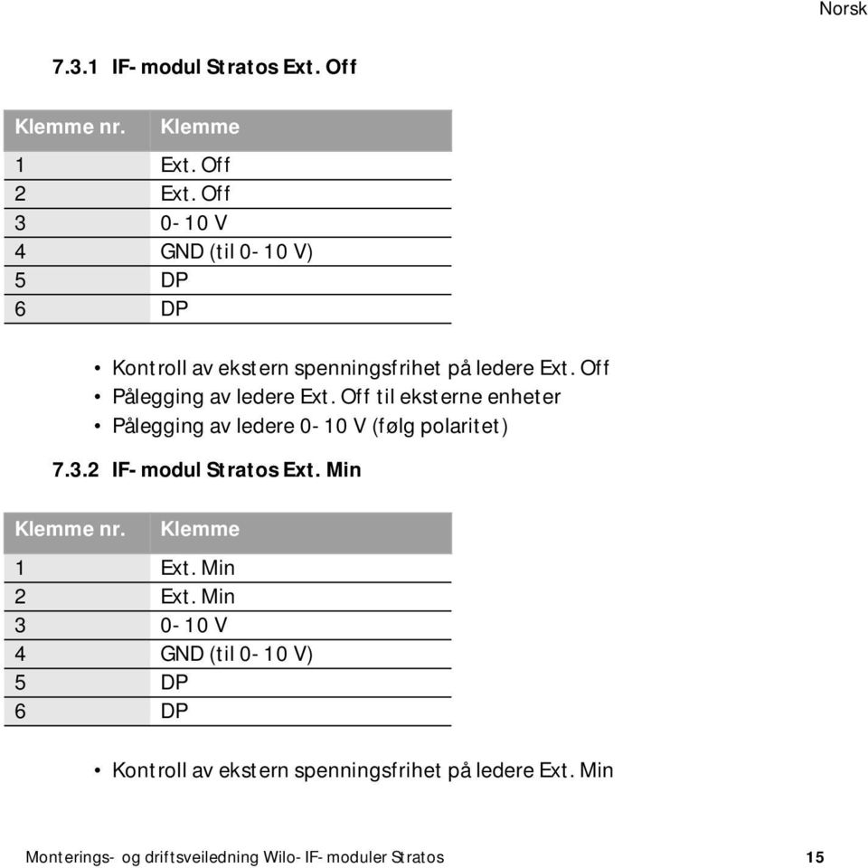 Off til eksterne enheter Pålegging av ledere 0-10 V (følg polaritet) 7.3.2 IF-modul Stratos Ext. Min Klemme nr.