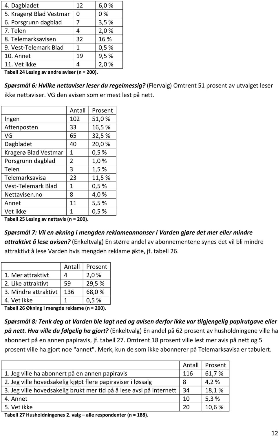 VG den avisen som er mest lest på nett.