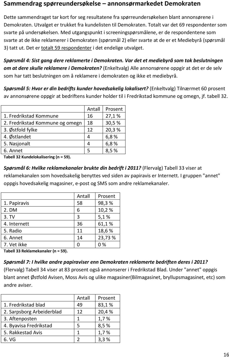 Med utgangspunkt i screeningspørsmålene, er de respondentene som svarte at de ikke reklamerer i Demokraten (spørsmål 2) eller svarte at de er et Mediebyrå (spørsmål 3) tatt ut.