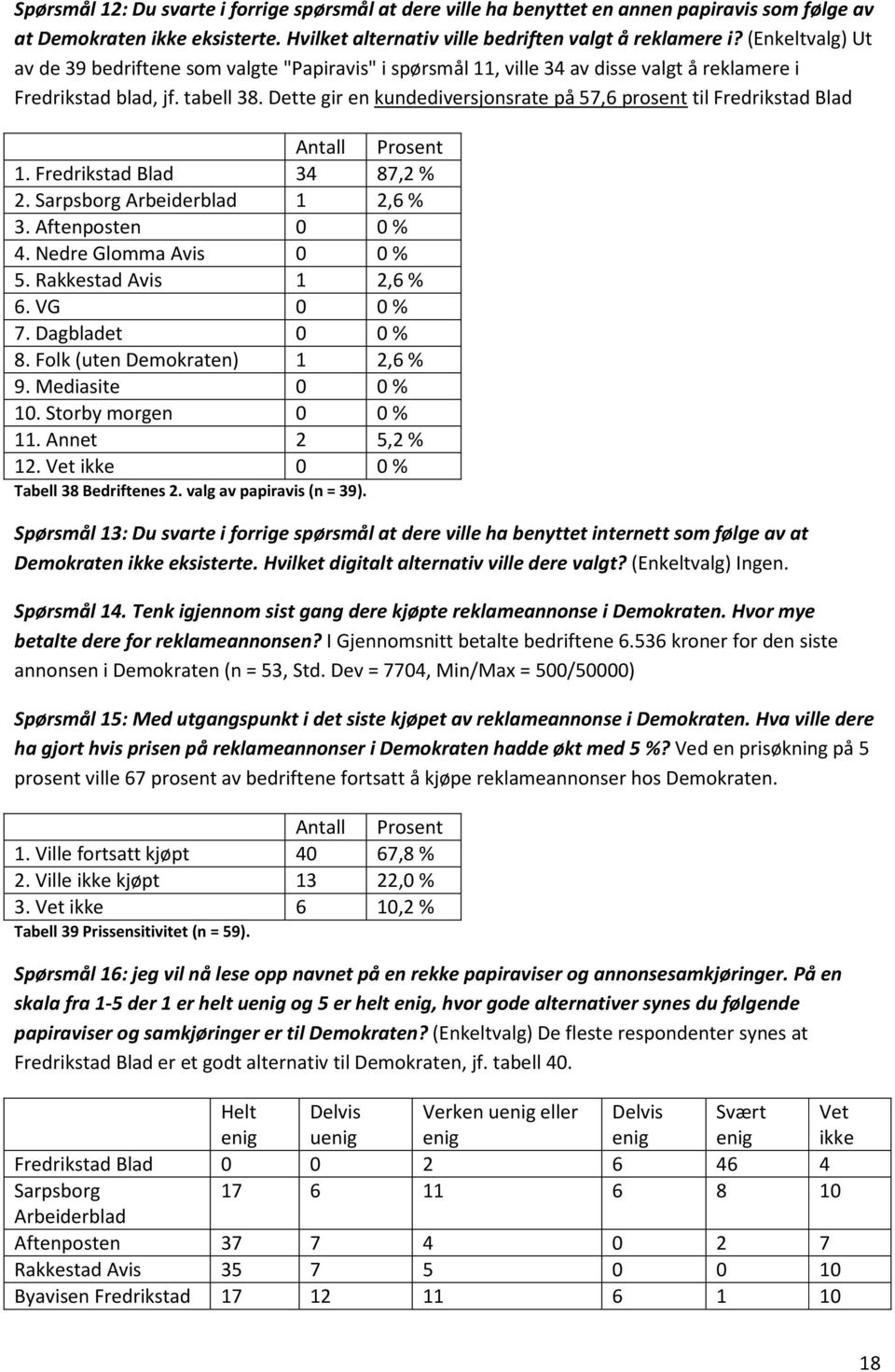 Dette gir en kundediversjonsrate på 57,6 prosent til Fredrikstad Blad 1. Fredrikstad Blad 34 87,2 % 2. Sarpsborg Arbeiderblad 1 2,6 % 3. Aftenposten 0 0 % 4. Nedre Glomma Avis 0 0 % 5.