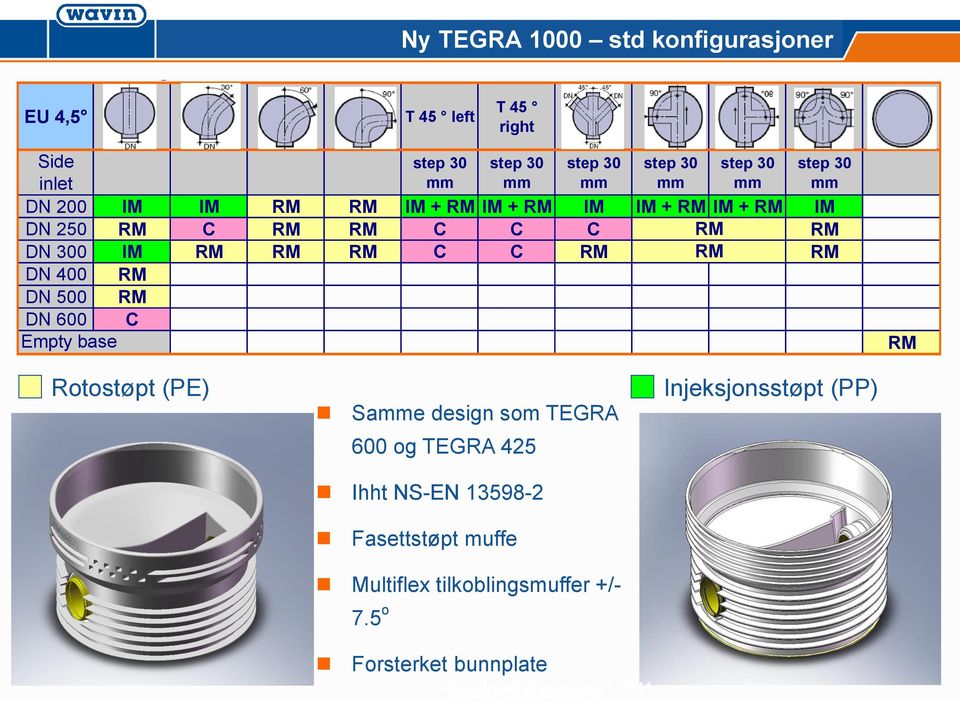 400 RM DN 500 RM DN 600 C Empty base RM IM RM C Rotostøpt (PE) Injection moulding Rotomoulding Customizing Samme design som TEGRA 600 og TEGRA 425