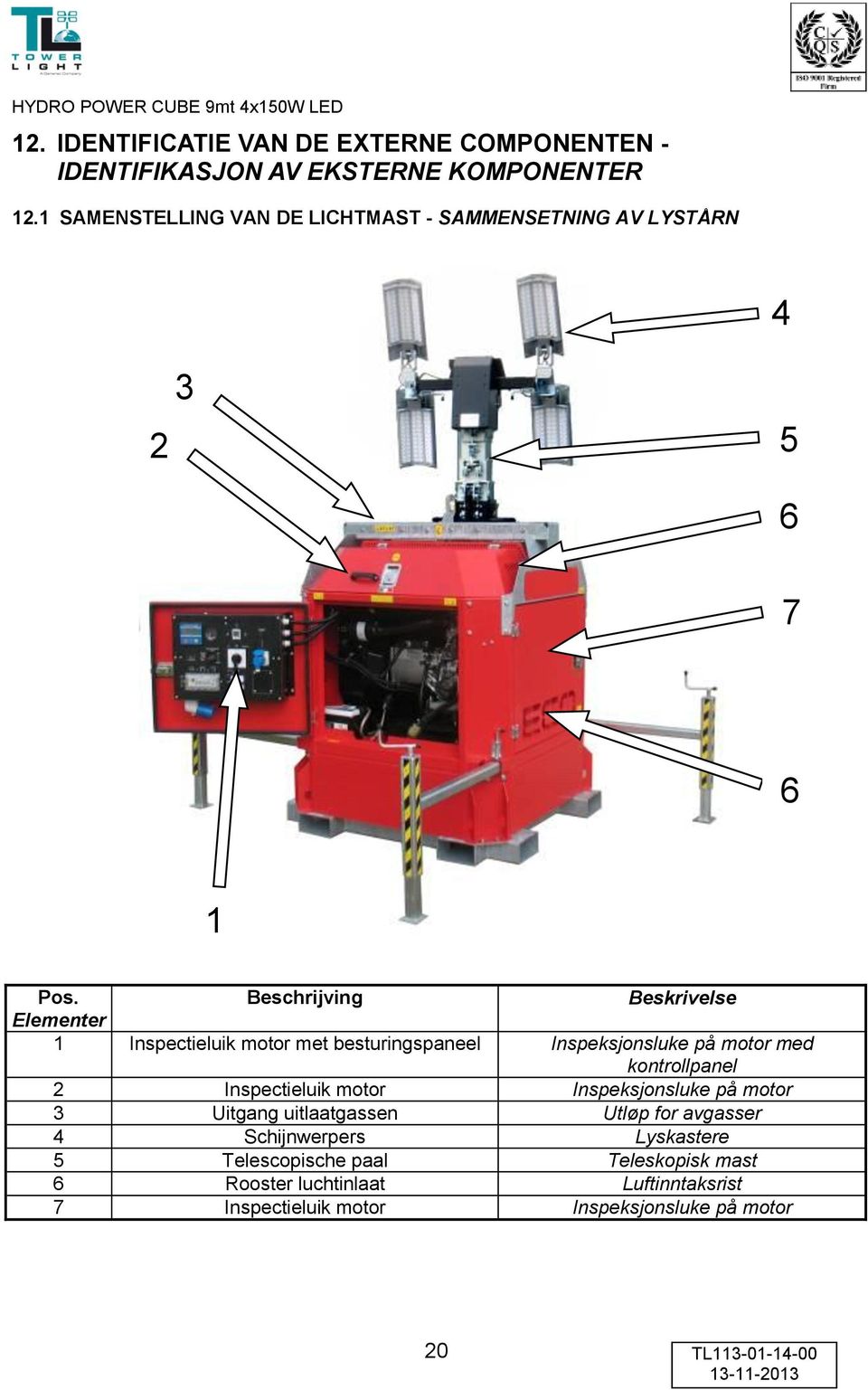 Beschrijving Beskrivelse Elementer 1 Inspectieluik motor met besturingspaneel Inspeksjonsluke på motor med kontrollpanel 2 Inspectieluik