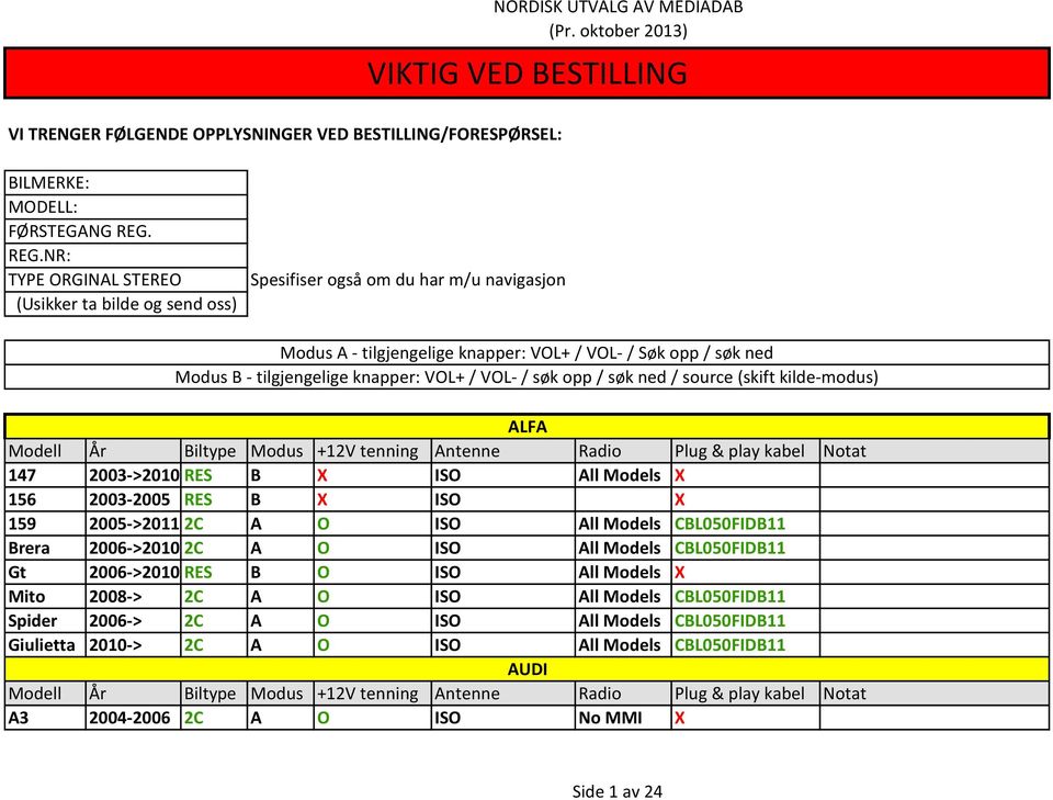 knapper: VOL+ / VOL- / s k opp / s k ned / source (skift kilde-modus) ALFA 147 2003->2010 RES B X ISO All Models X 156 2003-2005 RES B X ISO X 159 2005->2011 2C A O ISO All Models CBL050FIDB11