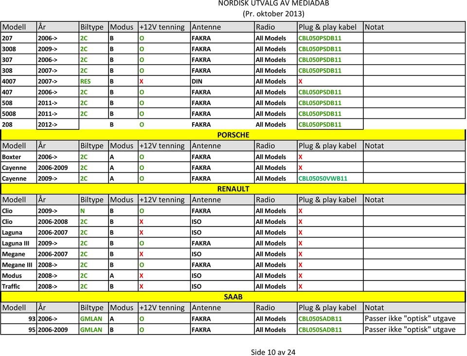 All Models CBL050PSDB11 PORSCHE Boxter 2006-> 2C A O FAKRA All Models X Cayenne 2006-2009 2C A O FAKRA All Models X Cayenne 2009-> 2C A O FAKRA All Models CBL05050VWB11 RENAULT Clio 2009-> N B O