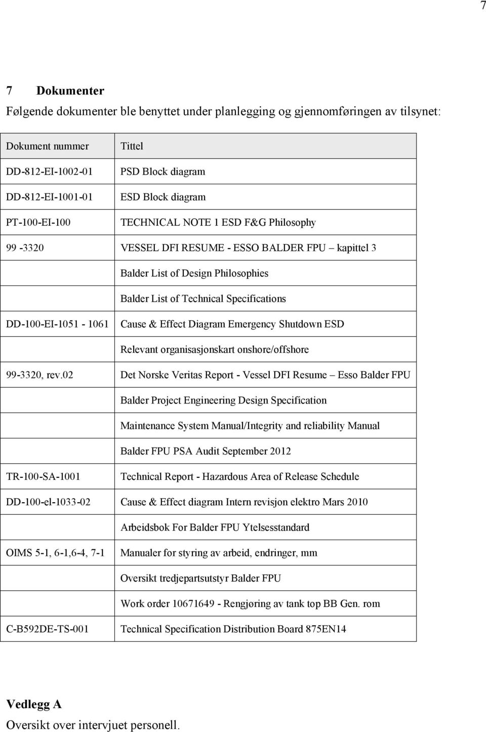 & Effect Diagram Emergency Shutdown ESD Relevant organisasjonskart onshore/offshore 99-3320, rev.