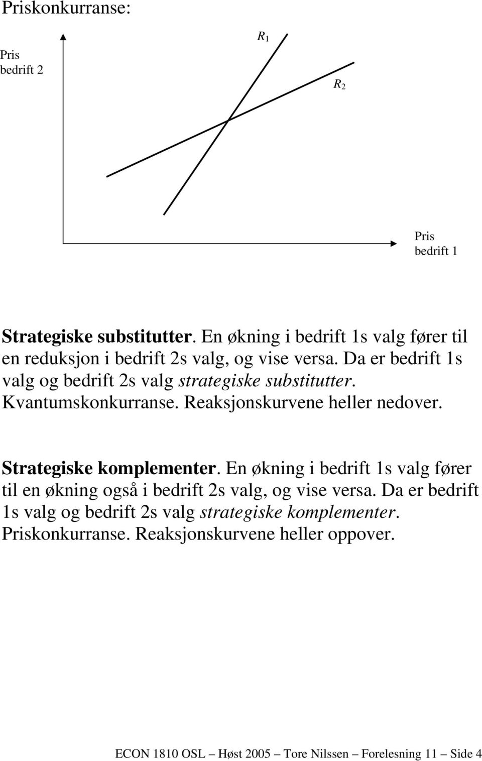 Da er bedrift 1s valg og bedrift 2s valg strategiske substitutter. Kvantumskonkurranse. Reaksjonskurvene heller nedover.