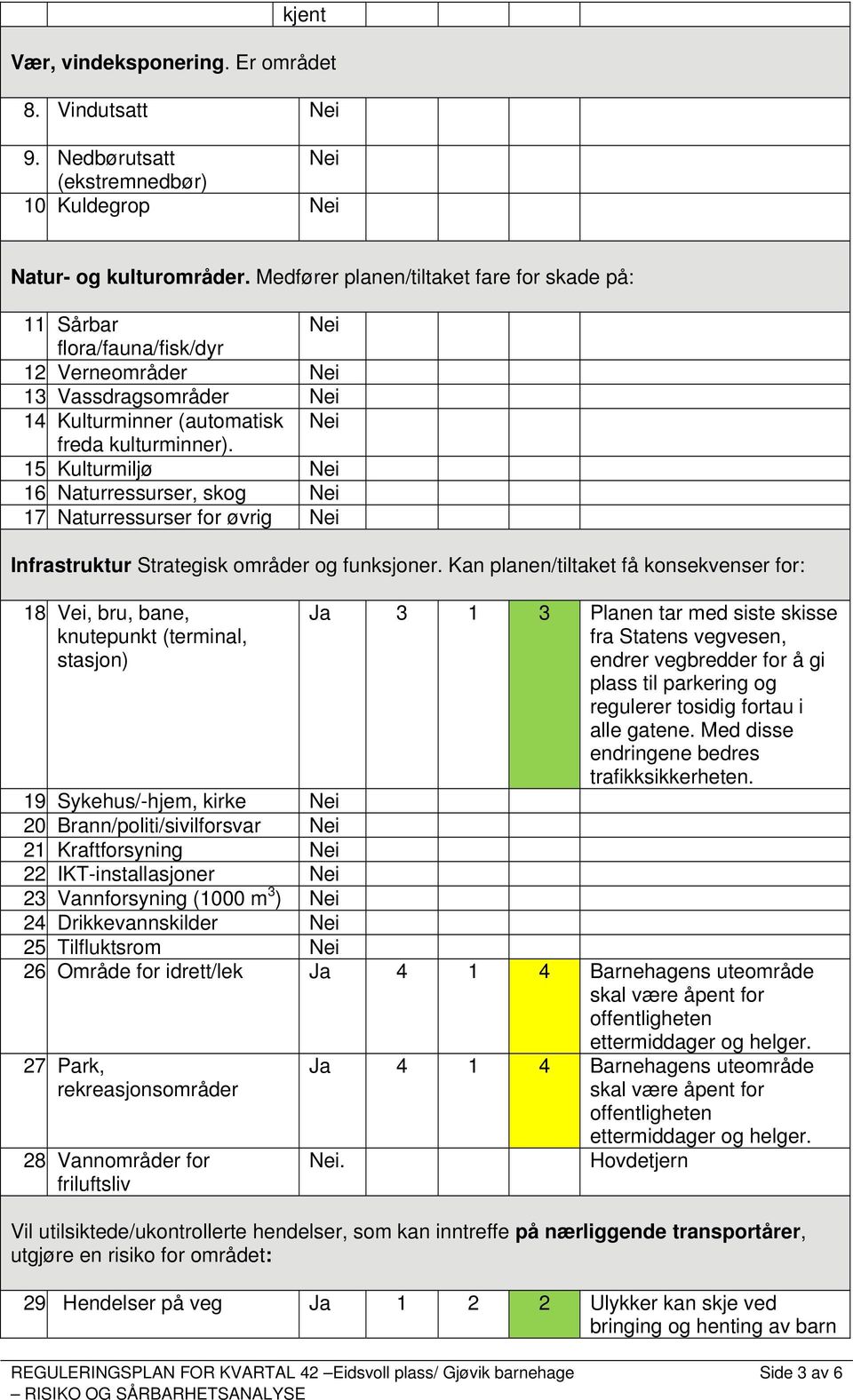 15 Kulturmiljø 16 Naturressurser, skog 17 Naturressurser for øvrig Infrastruktur Strategisk områder og funksjoner.