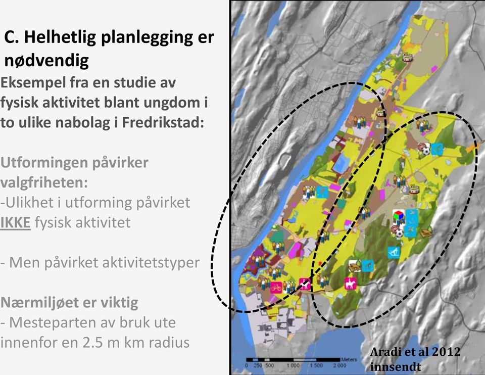 utforming påvirket IKKE fysisk aktivitet - Men påvirket aktivitetstyper Nærmiljøet er