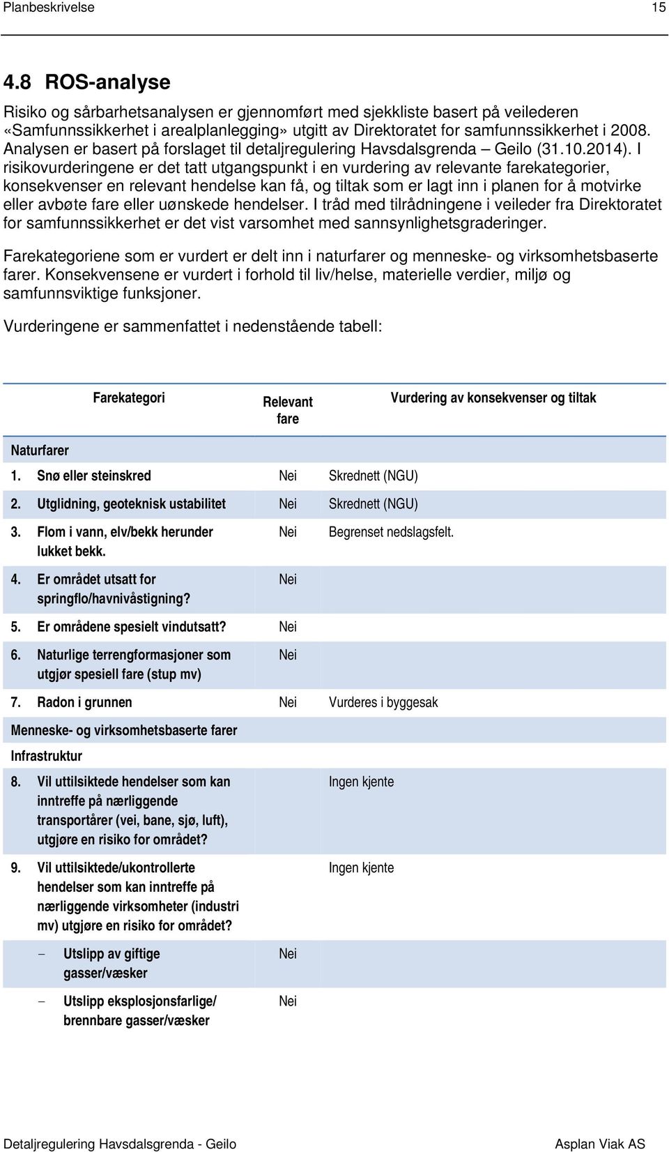 Analysen er basert på forslaget til detaljregulering Havsdalsgrenda Geilo (31.10.2014).