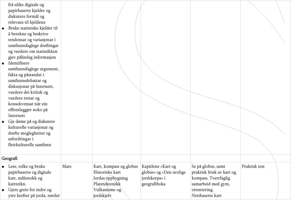 konsekvensar når ein offentleggjer noko på Internett Gje døme på og diskutere kulturelle variasjonar og drøfte moglegheiter og utfordringar i fleirkulturelle samfunn Geografi Lese, tolke og bruke