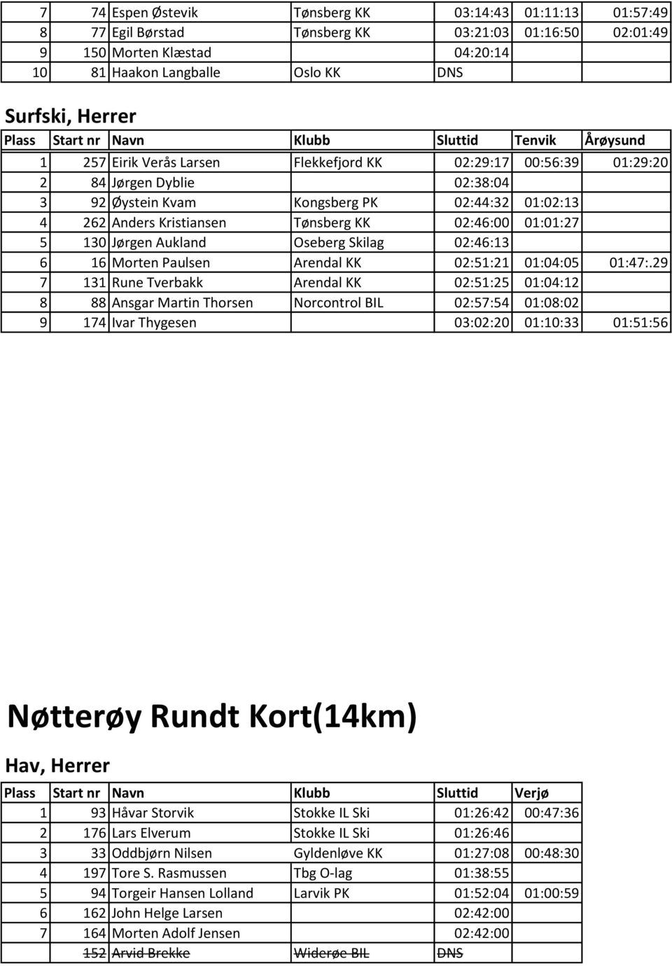 130 Jørgen Aukland Oseberg Skilag 02:46:13 6 16 Morten Paulsen Arendal KK 02:51:21 01:04:05 01:47:.