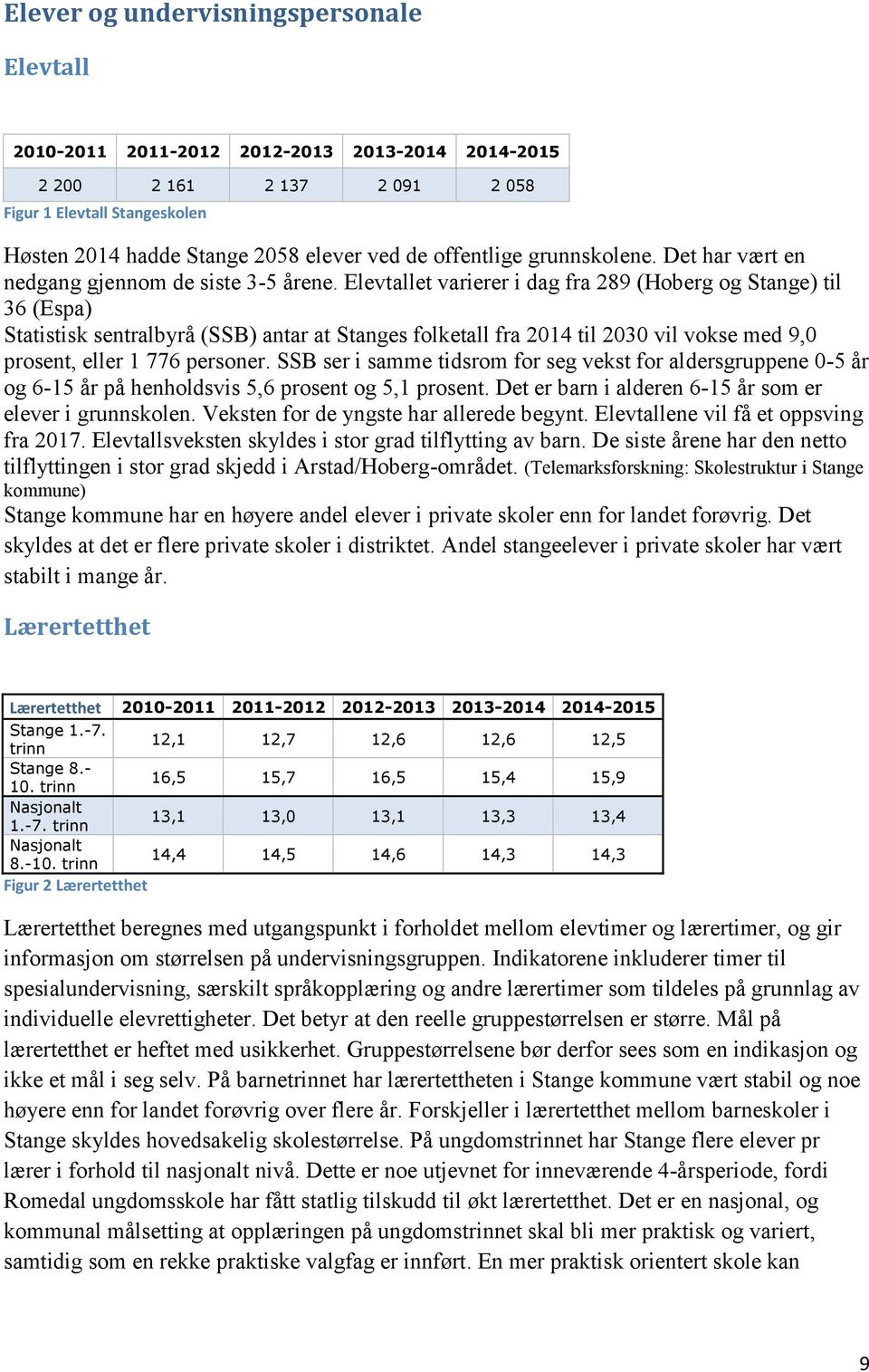Elevtallet varierer i dag fra 289 (Hoberg og Stange) til 36 (Espa) Statistisk sentralbyrå (SSB) antar at Stanges folketall fra 2014 til 2030 vil vokse med 9,0 prosent, eller 1 776 personer.