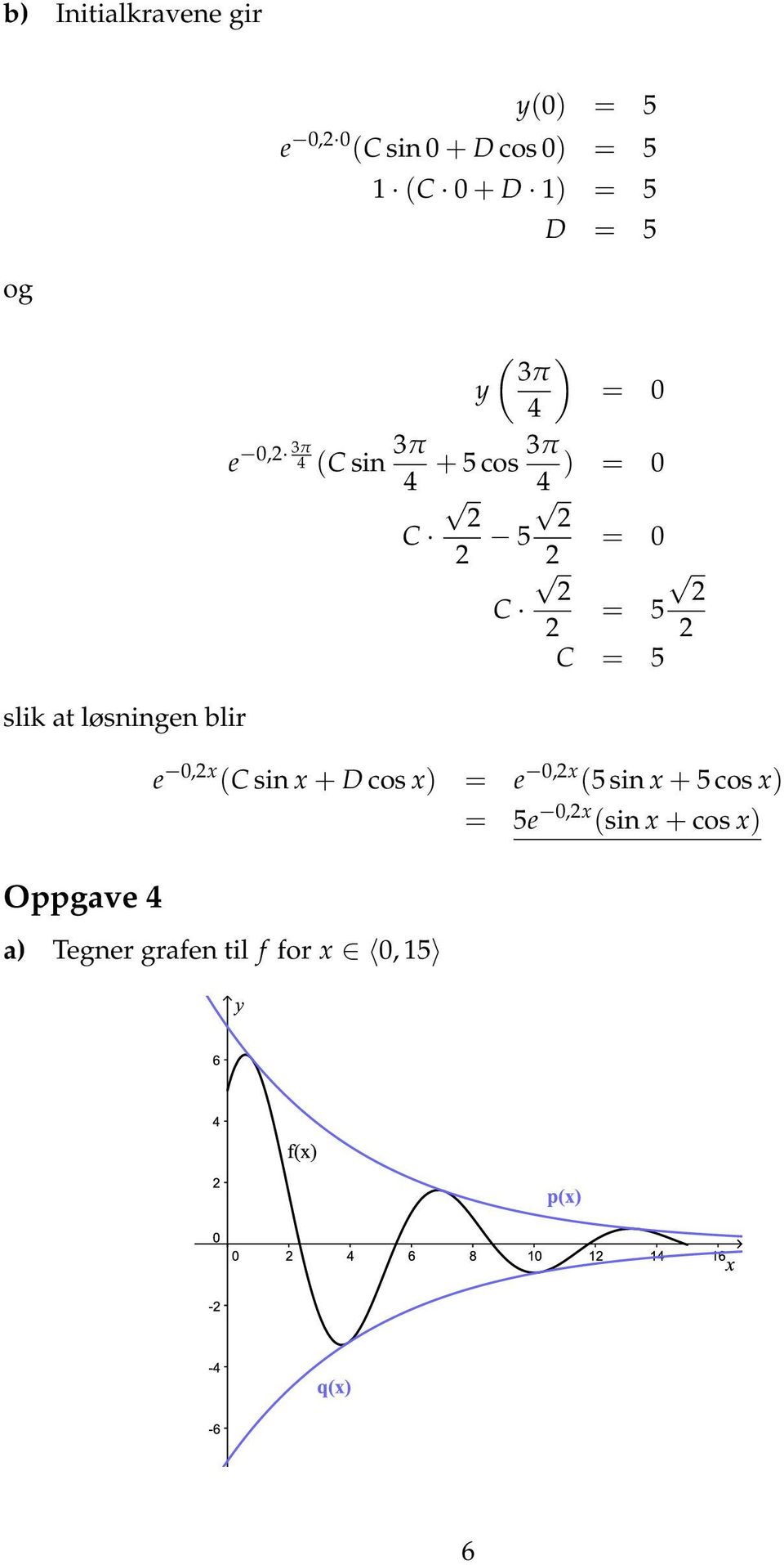 + 5 cos 3π ) = 0 C 5 = 0 C = 5 C = 5 e 0,x (C sin x + D cos x) = e 0,x (5