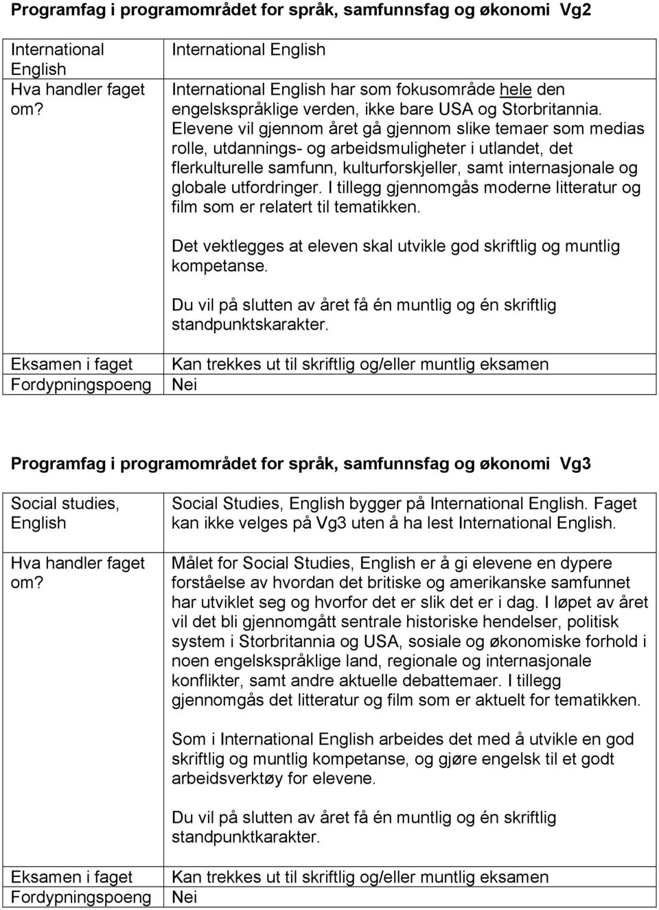 utfordringer. I tillegg gjennomgås moderne litteratur og film som er relatert til tematikken. Det vektlegges at eleven skal utvikle god skriftlig og muntlig kompetanse.