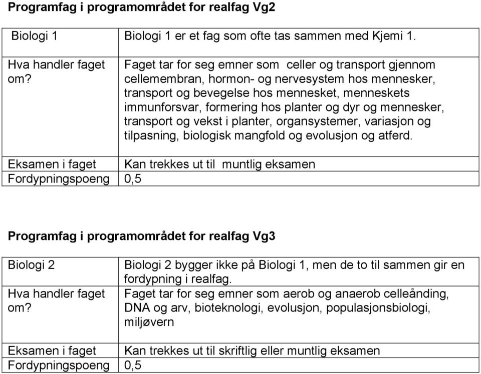 dyr og mennesker, transport og vekst i planter, organsystemer, variasjon og tilpasning, biologisk mangfold og evolusjon og atferd.