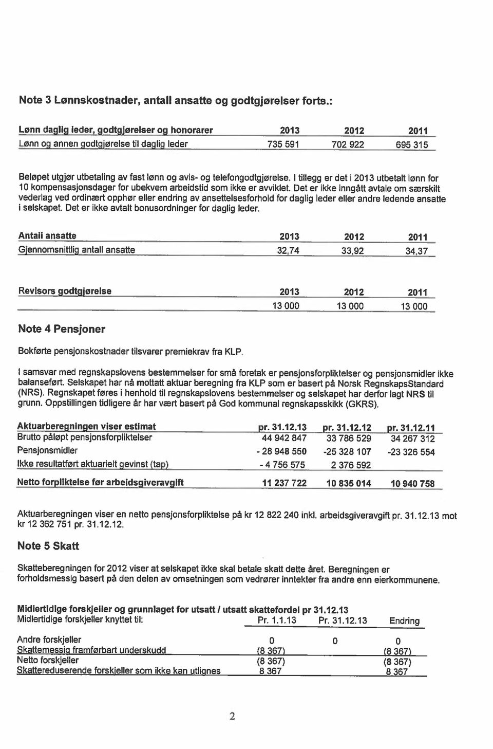 I tillegg er det i 2013 utbetalt lønn for vederlag ved ordinært opphør eller endring av ansettelsesforhold for daglig leder eller andre ledende ansatte Gjennomsnittlig antall ansatte 3274 3392 34,37