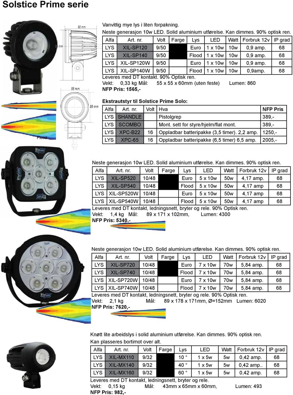 Vekt: 0,33 kg Mål: 55 x 55 x 60mm (uten feste) Lumen: 860 NFP Pris: 1565,- Flood Ekstrautstyr til Solstice Prime Solo: Alfa Art. nr. Volt Hva NFP Pris LYS SHANDLE Pistolgrep 389,- LYS SCOMBO Mont.