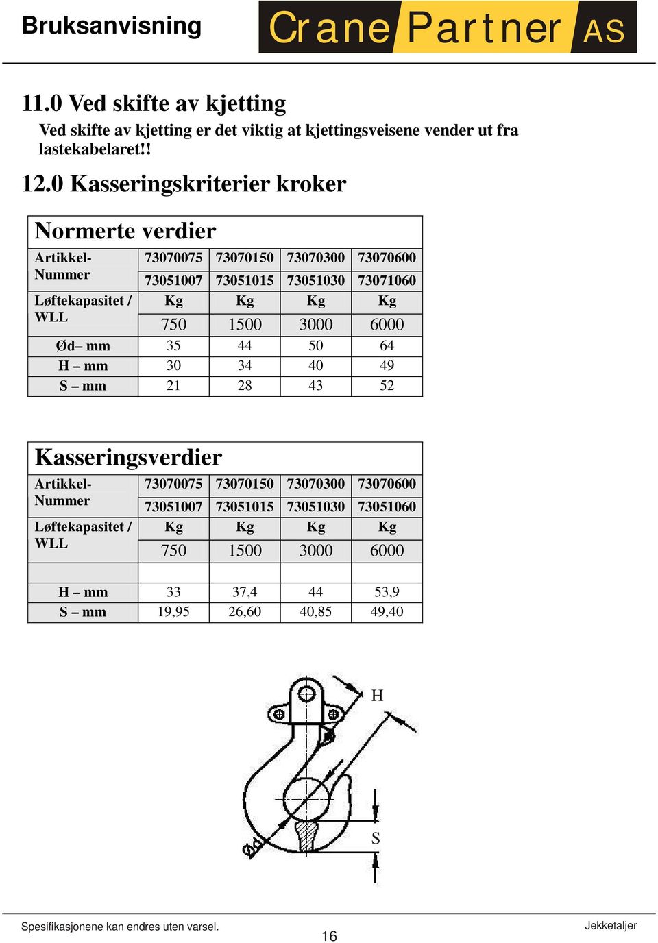 Løftekapasitet / WLL Kg Kg Kg Kg 750 1500 3000 6000 Ød mm 35 44 50 64 H mm 30 34 40 49 S mm 21 28 43 52 Kasseringsverdier Artikkel- 73070075