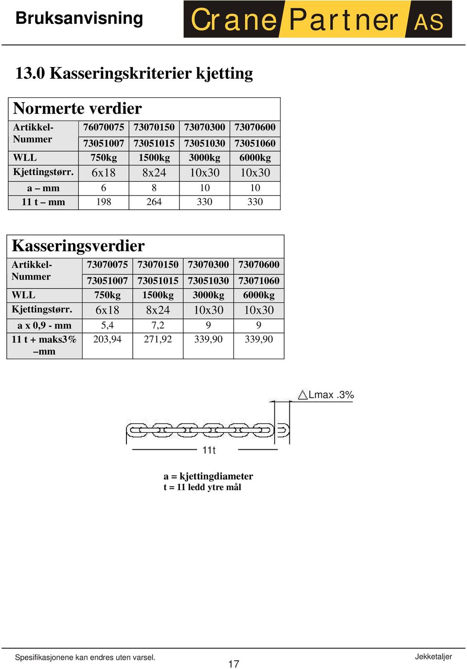 6x18 8x24 10x30 10x30 a mm 6 8 10 10 11 t mm 198 264 330 330 Kasseringsverdier Artikkel- 73070075 73070150 73070300 73070600 Nummer