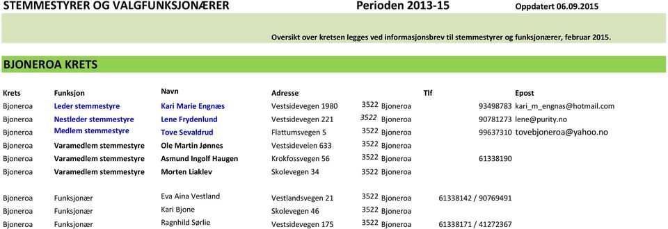 com Bjoneroa Nestleder stemmestyre Lene Frydenlund Vestsidevegen 221 3522 Bjoneroa 90781273 lene@purity.