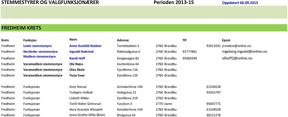 no Fredheim Medlem stemmestyre Randi Hoff Kongevegen 82 2760 Brandbu 95481049 olhoff2@online.