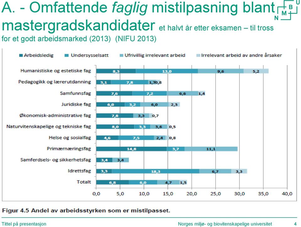 tross for et godt arbeidsmarked (2013) (NIFU 2013)