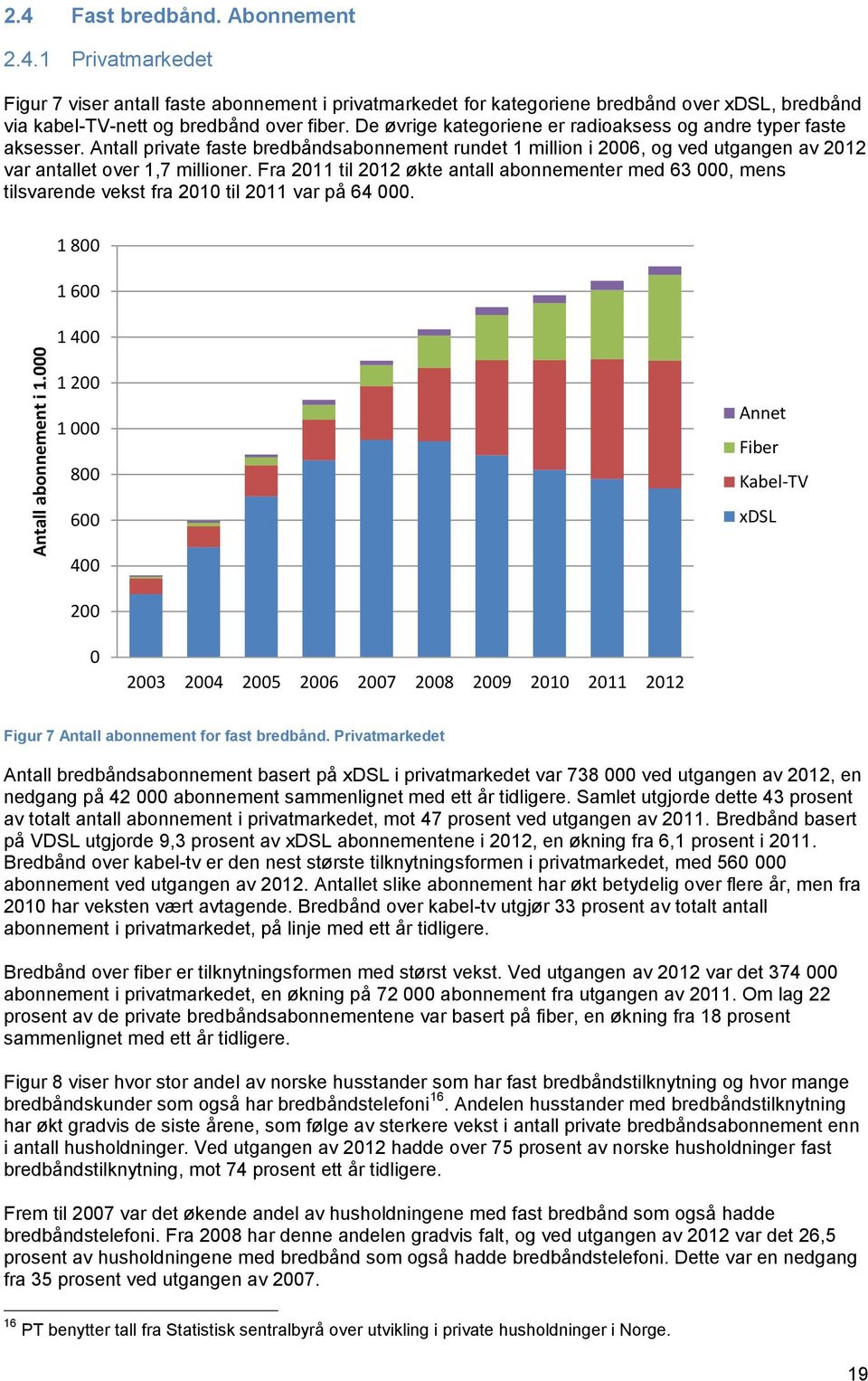 Fra 2011 til 2012 økte antall abonnementer med 63 000, mens tilsvarende vekst fra 2010 til 2011 var på 64 000.