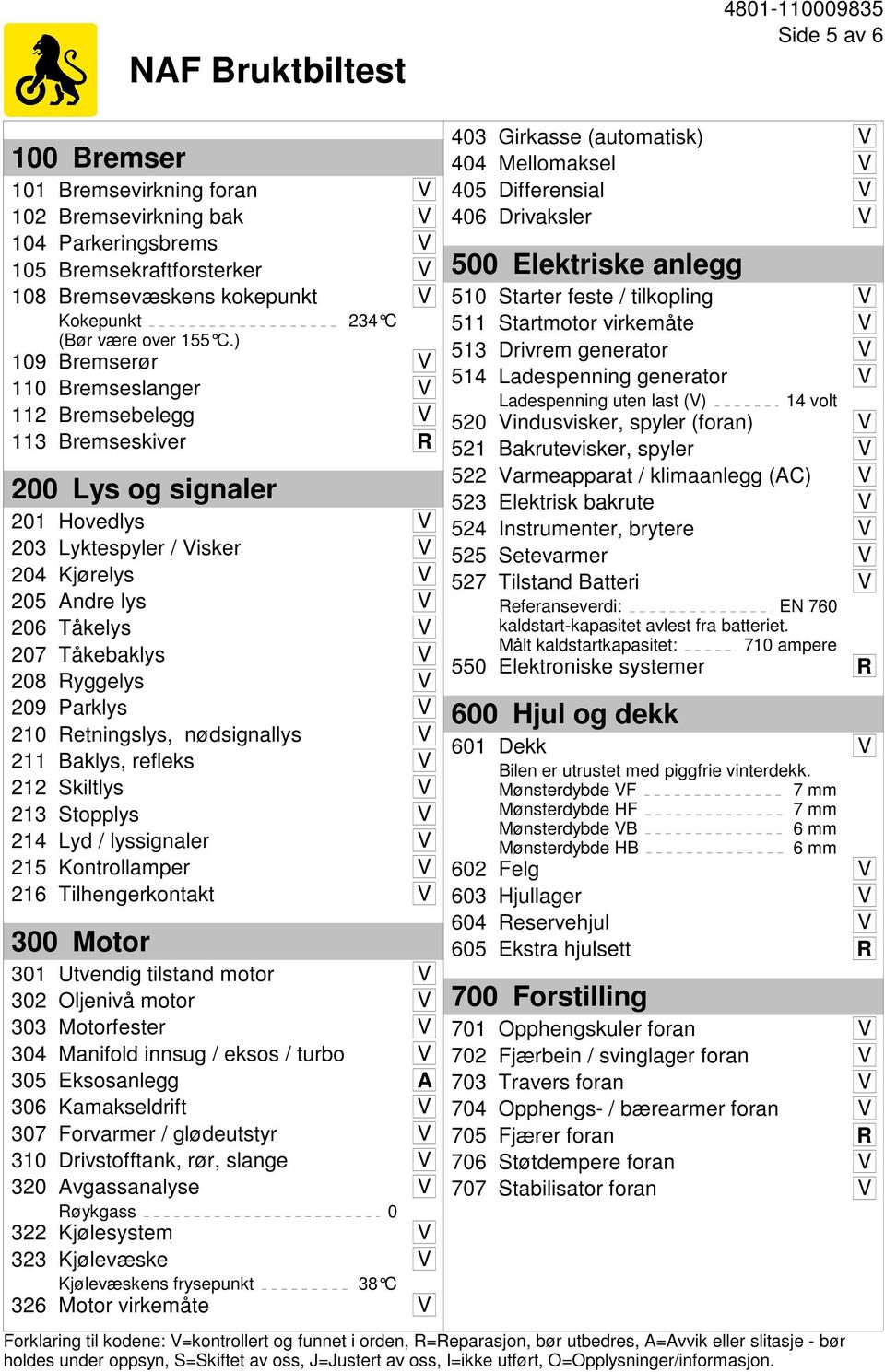 Tåkebaklys V 208 Ryggelys V 209 Parklys V 210 Retningslys, nødsignallys V 211 Baklys, refleks V 212 Skiltlys V 213 Stopplys V 214 Lyd / lyssignaler V 215 Kontrollamper V 216 Tilhengerkontakt V 300