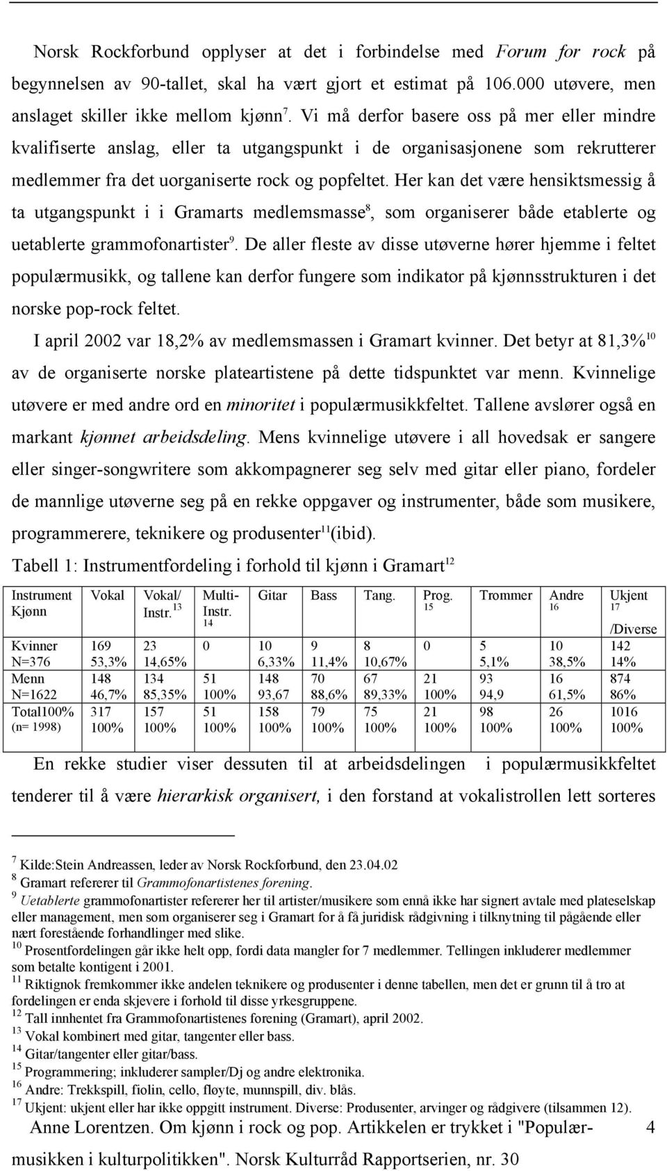 Her kan det være hensiktsmessig å ta utgangspunkt i i Gramarts medlemsmasse 8, som organiserer både etablerte og uetablerte grammofonartister 9.