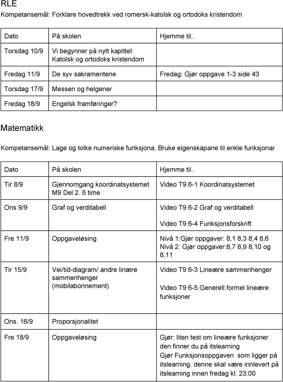 Matematikk Kompetansemål: Lage og tolke numeriske funksjona, Bruke eigenskapane til enkle funksjonar Tir 8/9 Gjennomgang koordinatsystemet M9 Del 2.