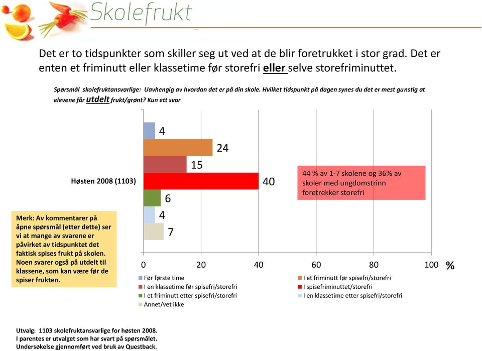 Kun ett svar Høsten 2008 (13) Merk: Av kommentarer på åpne spørsmål (etter dette) ser vi at mange av svarene er påvirket av tidspunktet det faktisk spises frukt på skolen.