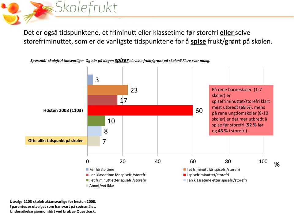 Høsten 2008 (13) Ofte ulikt tidspunkt på skolen 3 8 7 17 23 60 På rene barneskoler (1-7 skoler) er spisefriminuttet/storefri klart mest utbredt (68 ), mens på rene ungdomskoler (8- skoler) er det mer