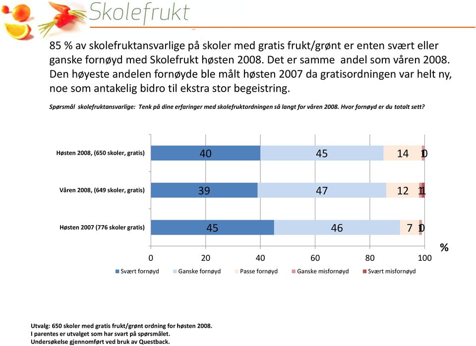 Spørsmål skolefruktansvarlige: Tenk på dine erfaringer med skolefruktordningen så langt for våren 2008. Hvor fornøyd er du totalt sett?