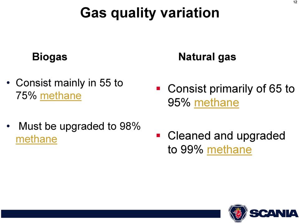 primarily of 65 to 95% methane Cleaned and upgraded to 99% methane