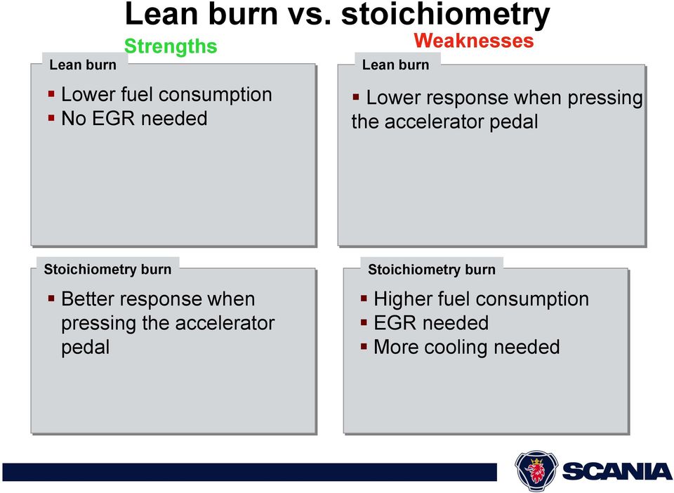 response when pressing the accelerator pedal Stoichiometry burn Better response when pressing