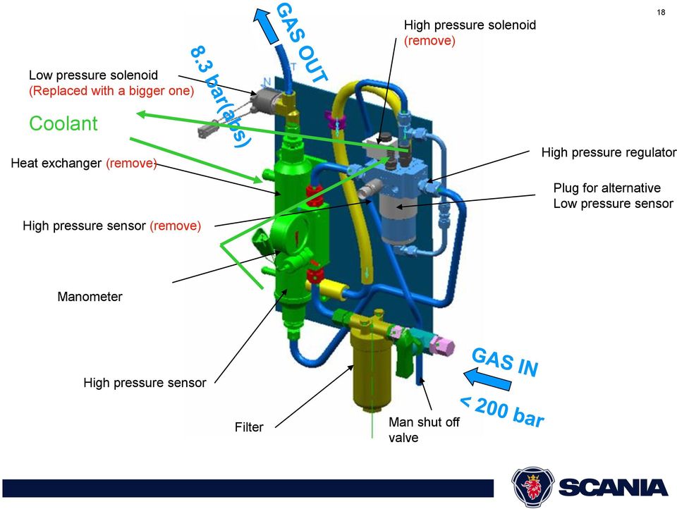 alternative Low pressure sensor Manometer High pressure sensor Filter Man shut off valve Info