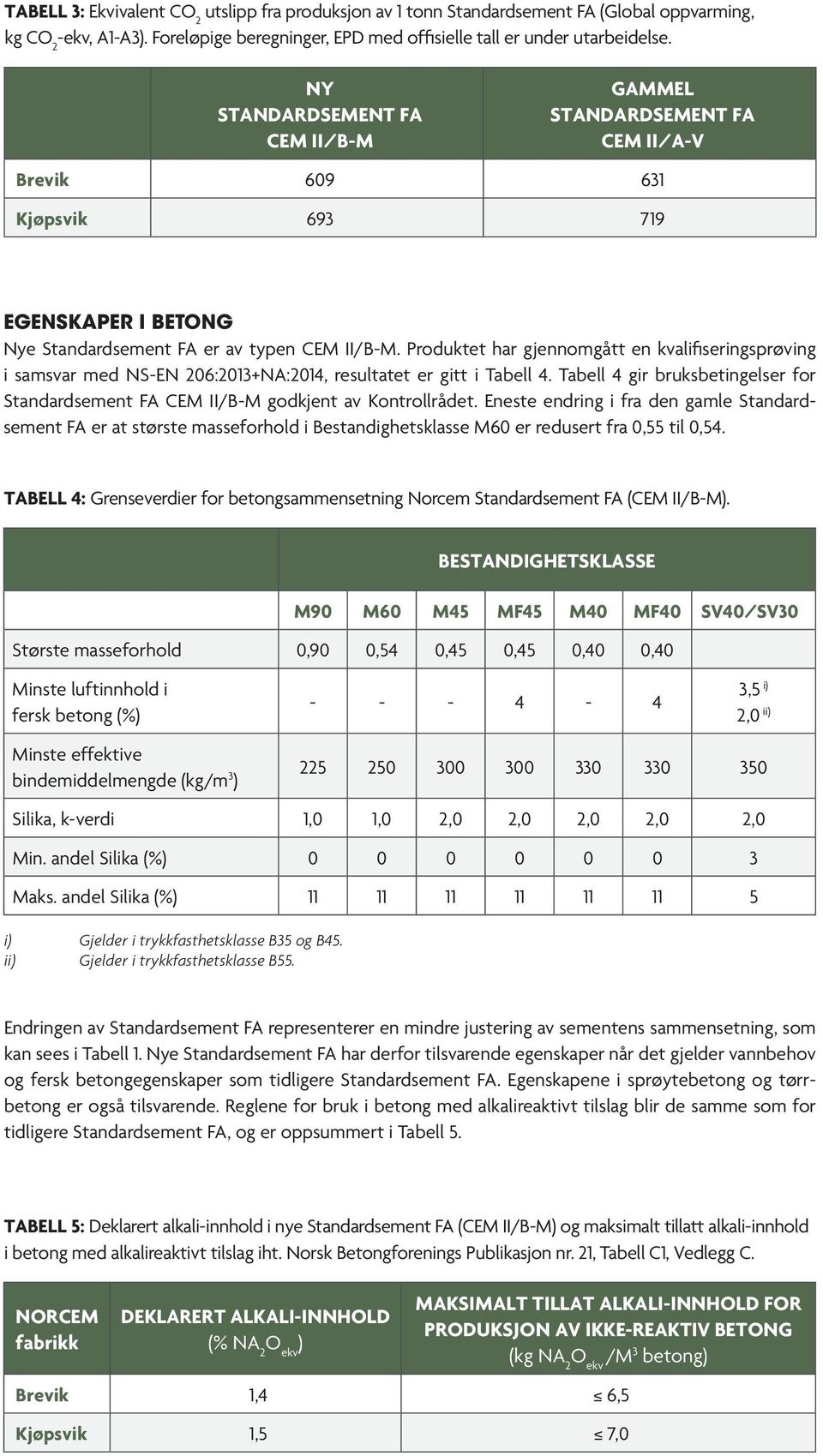 Produktet har gjennomgått en kvalifiseringsprøving i samsvar med NS-EN 26:213+NA:214, resultatet er gitt i Tabell 4. Tabell 4 gir bruksbetingelser for CEM II/B-M godkjent av Kontrollrådet.