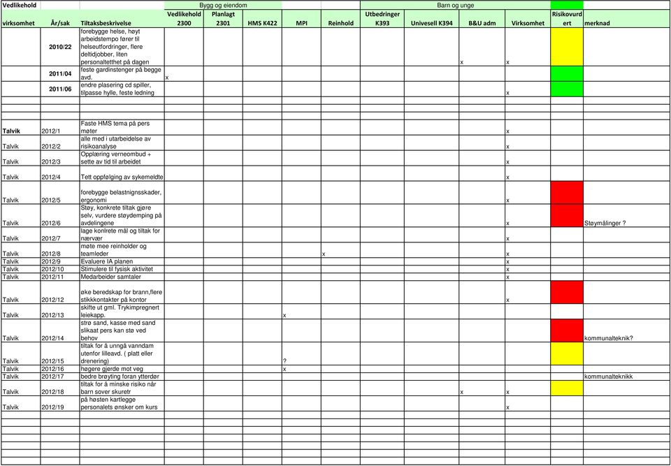 + sette av tid til arbeidet Talvik 2012/4 Tett oppfølging av sykemeldte Talvik 2012/5 forebygge belastnignsskader, ergonomi Talvik 2012/6 Støy, konkrete tiltak gjøre selv, vurdere støydemping på