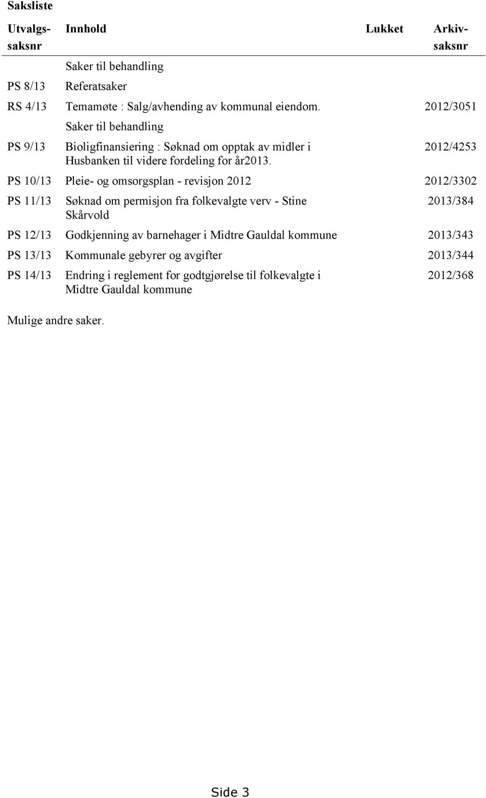 2012/4253 PS 10/13 Pleie- og omsorgsplan - revisjon 2012 2012/3302 PS 11/13 Søknad om permisjon fra folkevalgte verv - Stine Skårvold 2013/384 PS 12/13 Godkjenning