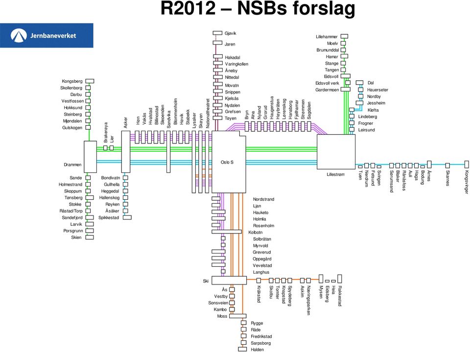 Ljan Hauketo Holmlia Rosenholm Kolbotn Solbråtan Myrvold Greverud Oppegård Vevelstad Langhus Kråkstad Skotbu Tomter Knapstad Spydeberg Askim Næringsparken Mysen Eidsberg Heia Rakkestad Ski Moss Ås