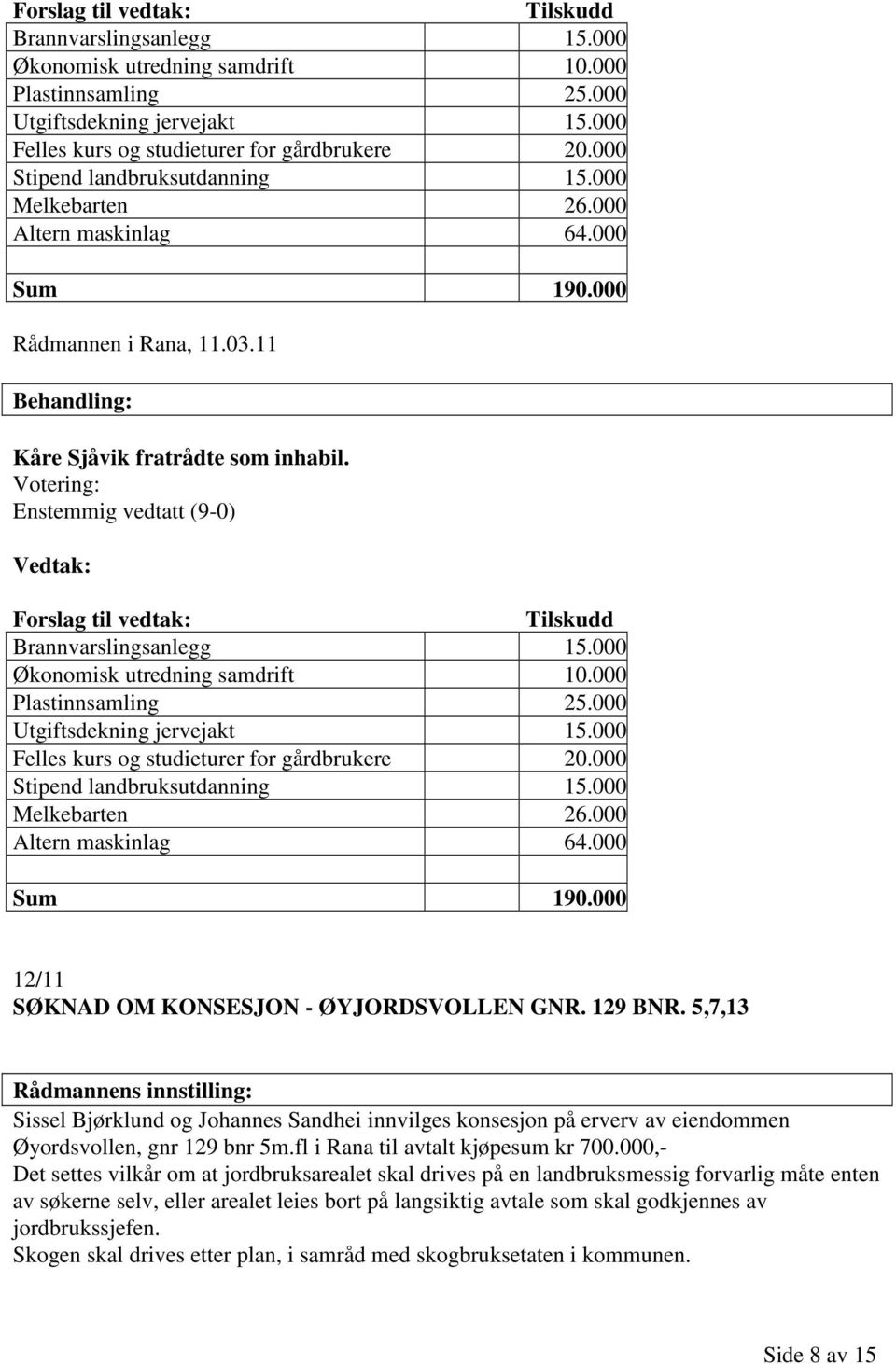 Enstemmig vedtatt (9-0) 000 Stipend landbruksutdanning 15.000 Melkebarten 26.000 Altern maskinlag 64.000 Sum 190.000 12/11 SØKNAD OM KONSESJON - ØYJORDSVOLLEN GNR. 129 BNR.