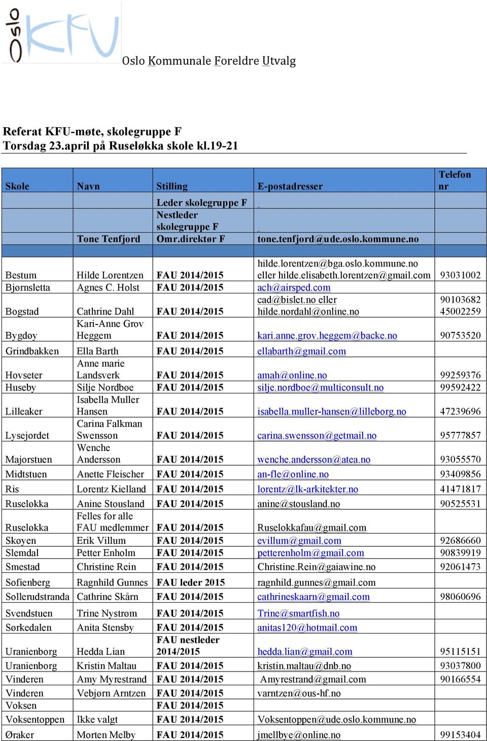 oslo.kommune.no eller hilde.elisabeth.lorentzen@gmail.com 93031002 cad@bislet.no eller hilde.nordahl@online.no 90103682 45002259 Kari-Anne Grov Heggem FAU 2014/2015 kari.anne.grov.heggem@backe.