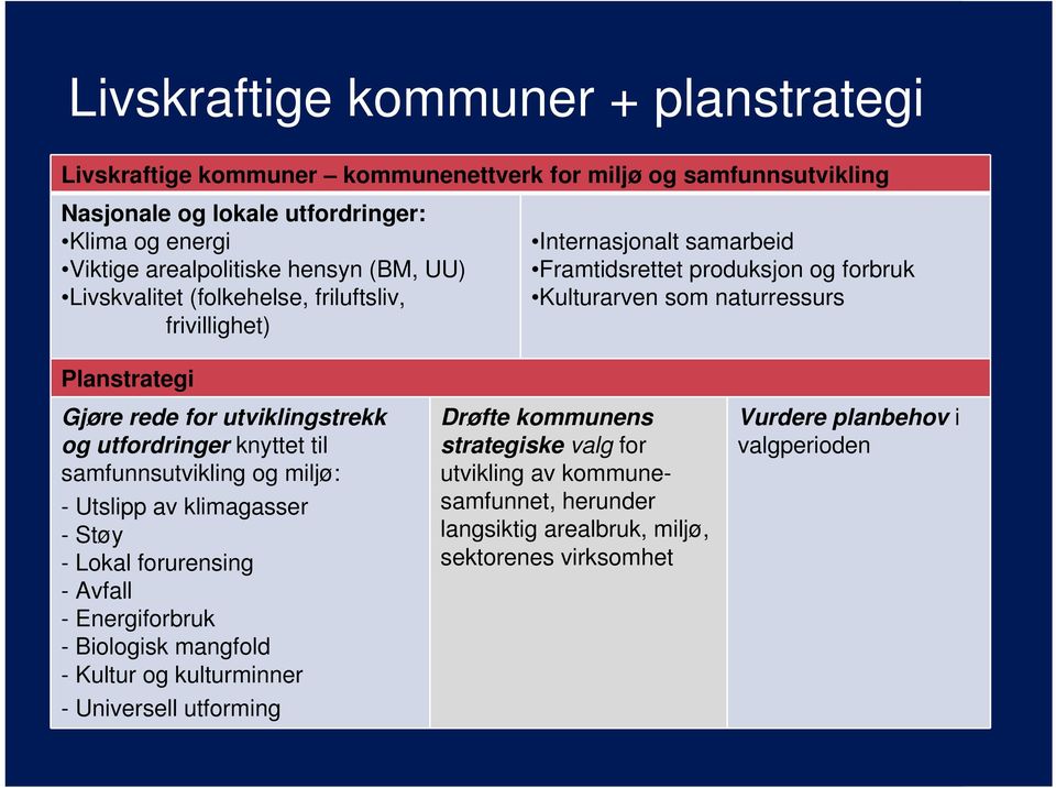 utviklingstrekk og utfordringer knyttet til samfunnsutvikling og miljø: - Utslipp av klimagasser -Støy - Lokal forurensing -Avfall - Energiforbruk - Biologisk mangfold - Kultur og